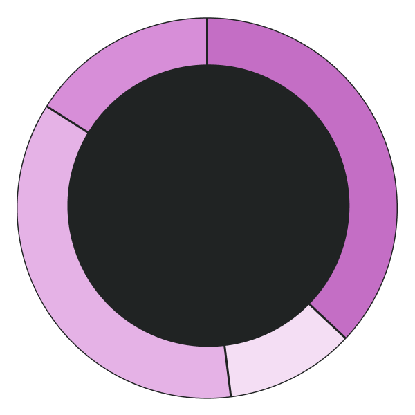 Service Distribution
