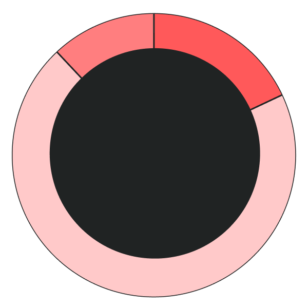 Service Distribution