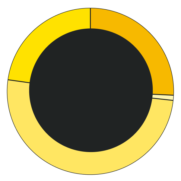 Service Distribution